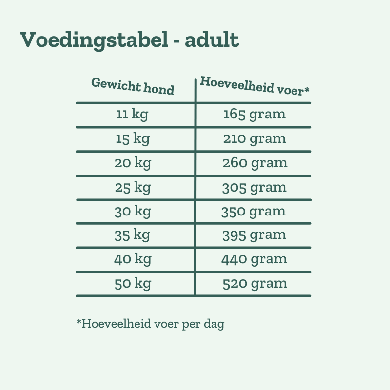 Voedingstabel - Adult